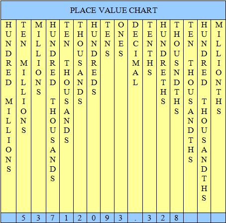 place value chart games are great for teaching about numbers online interactive place value chart