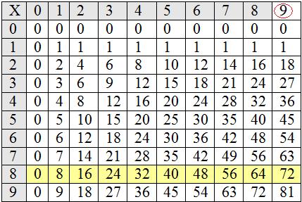 dividend divisor quotient. This is the quotient, 8.