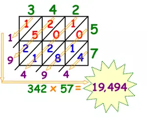 lattice multiplication template pic 1