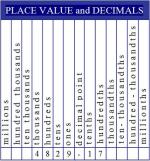 decimal place value chart 1