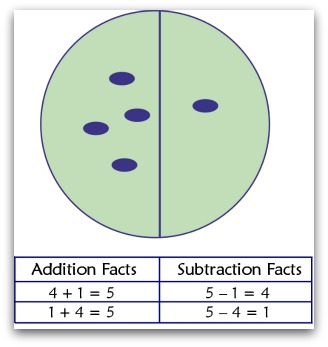 1st grade math activities