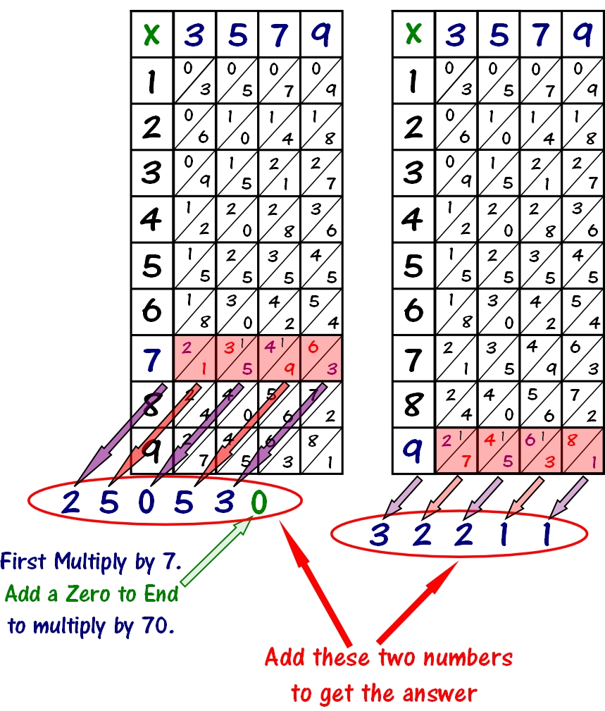Napier's Bones A Fun And Easy Way For Students To Multiply Big Numbers!