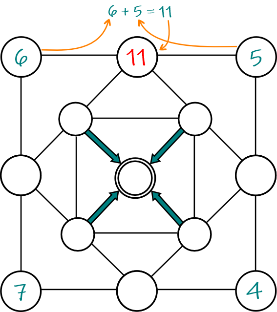 addition activities for grade 1 pic 1