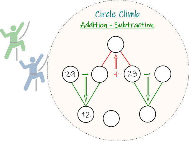 addition and subtraction math games circle climb 1 pic 1