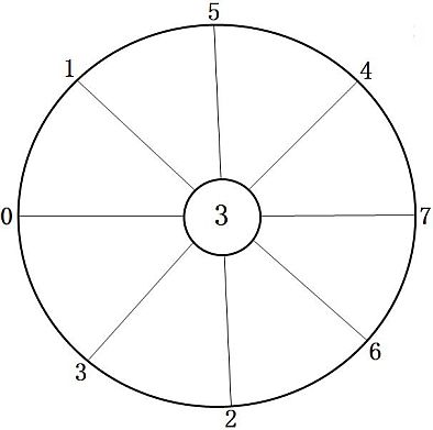 addition games for children