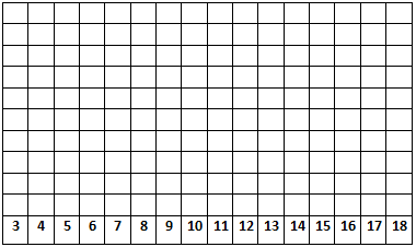 addition game for kids graph