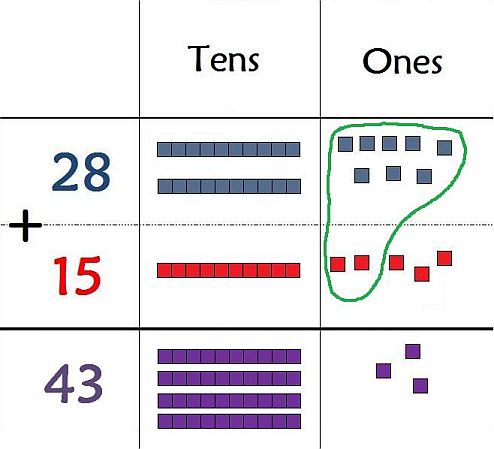 addition regrouping sum