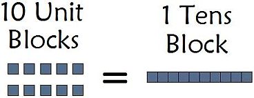 addition regrouping