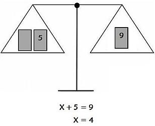 algebra scale activities pic 1