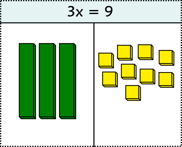 model algebra equation