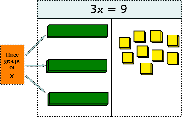 three groups of x tiles