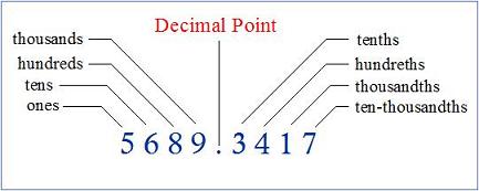 decimal games are a cool way for kids students to learn and practice decimals
