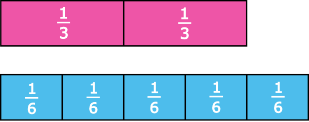 fraction strips up to 12 comparing fractions 1