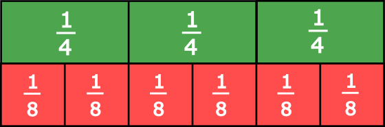 equivalent fracrions up to 12 equivalent fractions 1