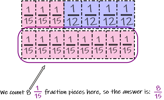 fraction strips up to 20 adding fractions 4