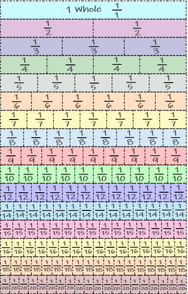 fraction strips up to 20 pic 1