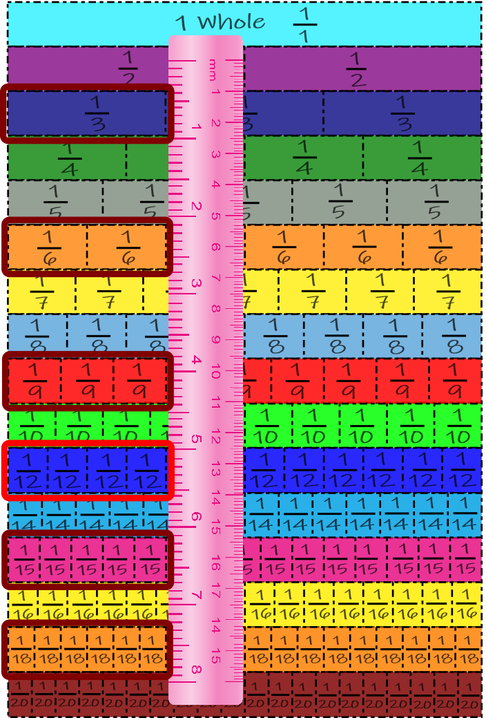 fraction strips up to 20 subtracting fractions 2
