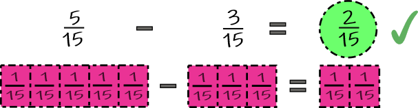 fraction strips up to 20 subtractring fractions 5