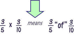 multiplying and dividing fractions made easy