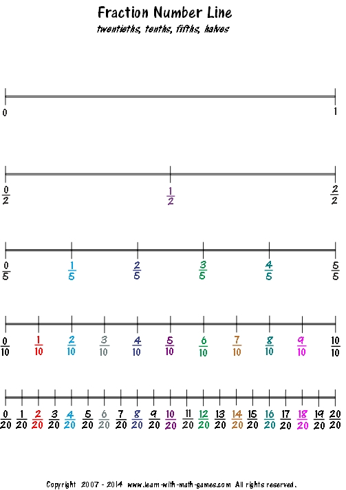 number line: twentieths, tenths, fifths, halves