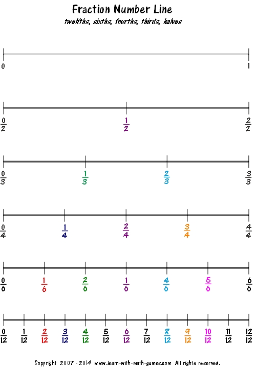 printable number lines