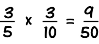 multiplying and dividing fractions picture