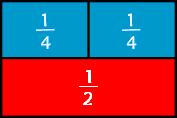 fraction strip equivalent fractions