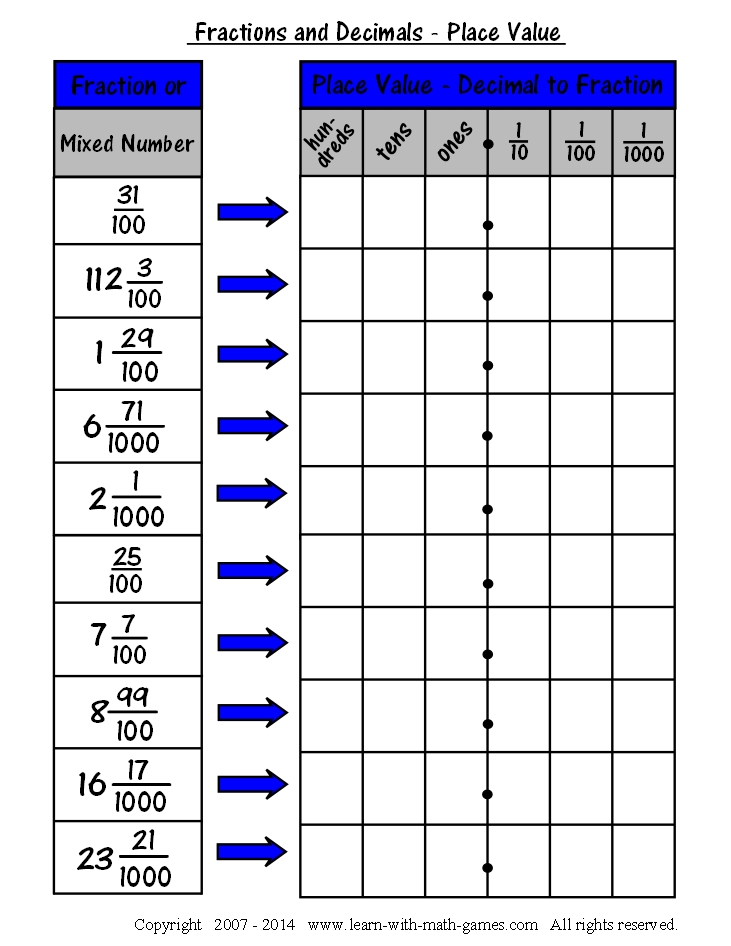 Changing Fractions To Decimals Chart