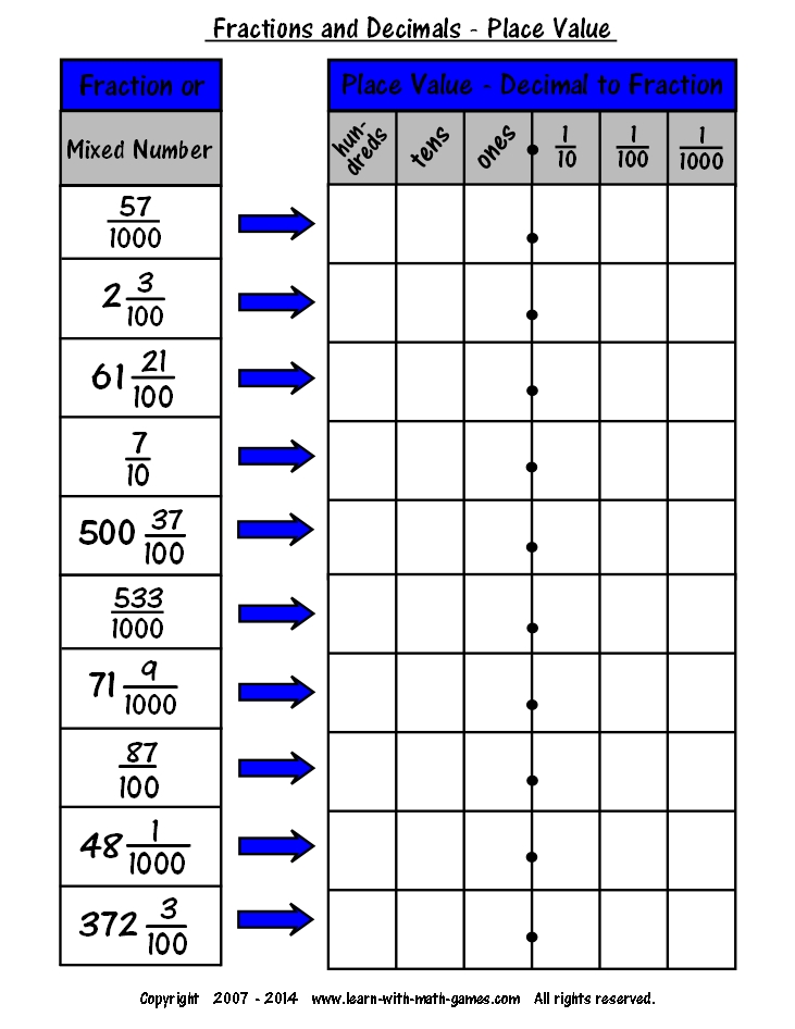 decimal to fraction workskeet 2