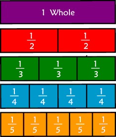 fraction strip