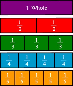 fraction strip