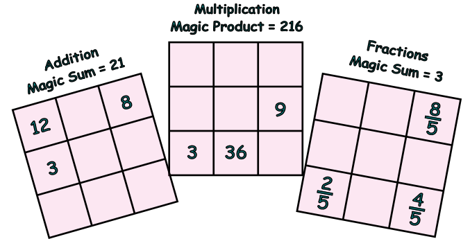 magic squares