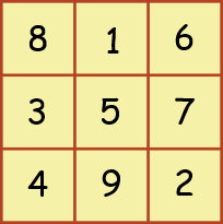 magic squares