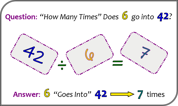 math division ganes gazinta 