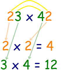 multiplication math tricks 2 digit by 2 digit step 3 pic