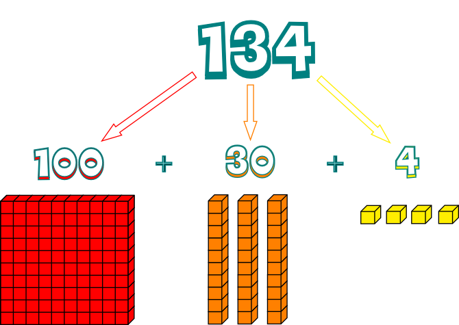 place value activities 2nd grade fun