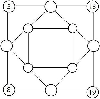 subtraction squares 1