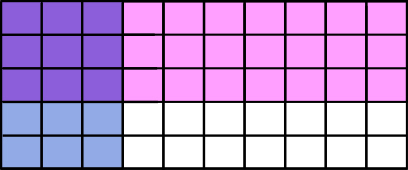 visualizing multiplying fractions