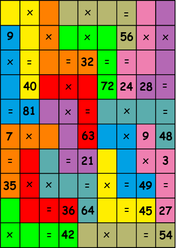 time tables game board 1 pic 