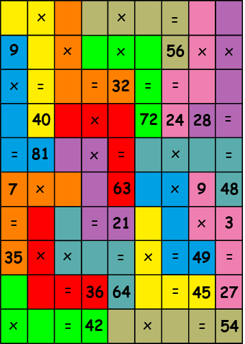 online multiplication table game