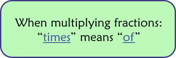 visualize multiplying fractions