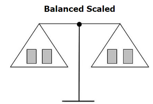 algebra activities balanced scale