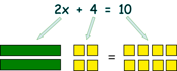 algebra tiles
