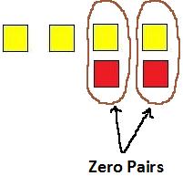 algebra tiles - zero pairs