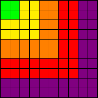 decimal squares activity