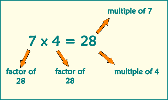 factors and multiples picture