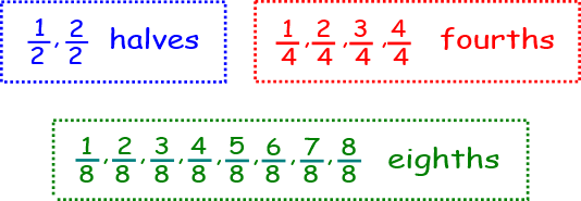 fractions 2