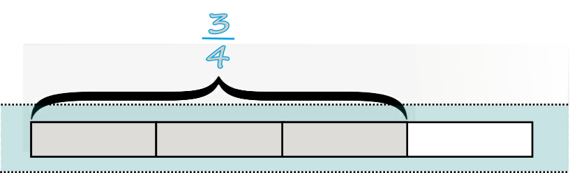 fraction activity for grade 3