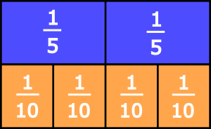 fraction strips up to 12 equivalent fractions 3