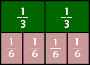 thirds and sixths equivalent fractions